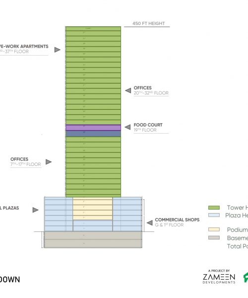 4Zameen Vault Elevation